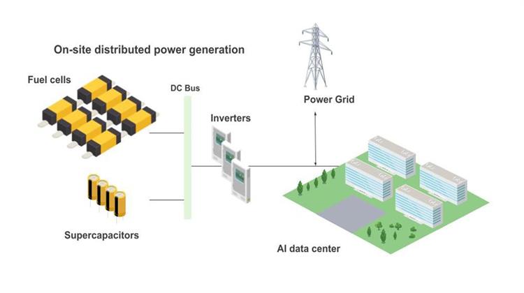 Κυψέλες Καυσίμων: Η Νέα “Μόδα” για Ηλεκτροδότηση των Data Centers;